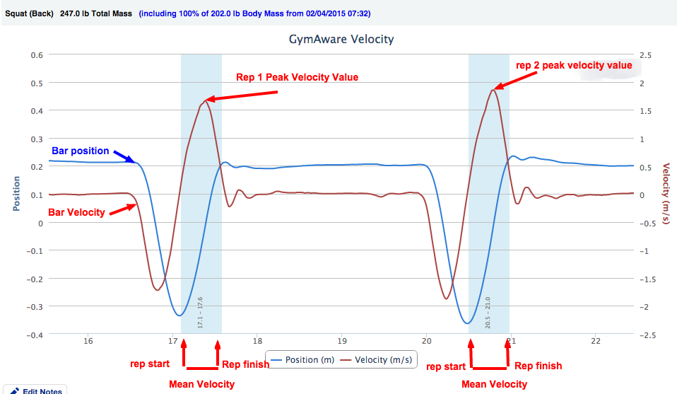 What's the difference between Peak & Mean Velocity? GymAware
