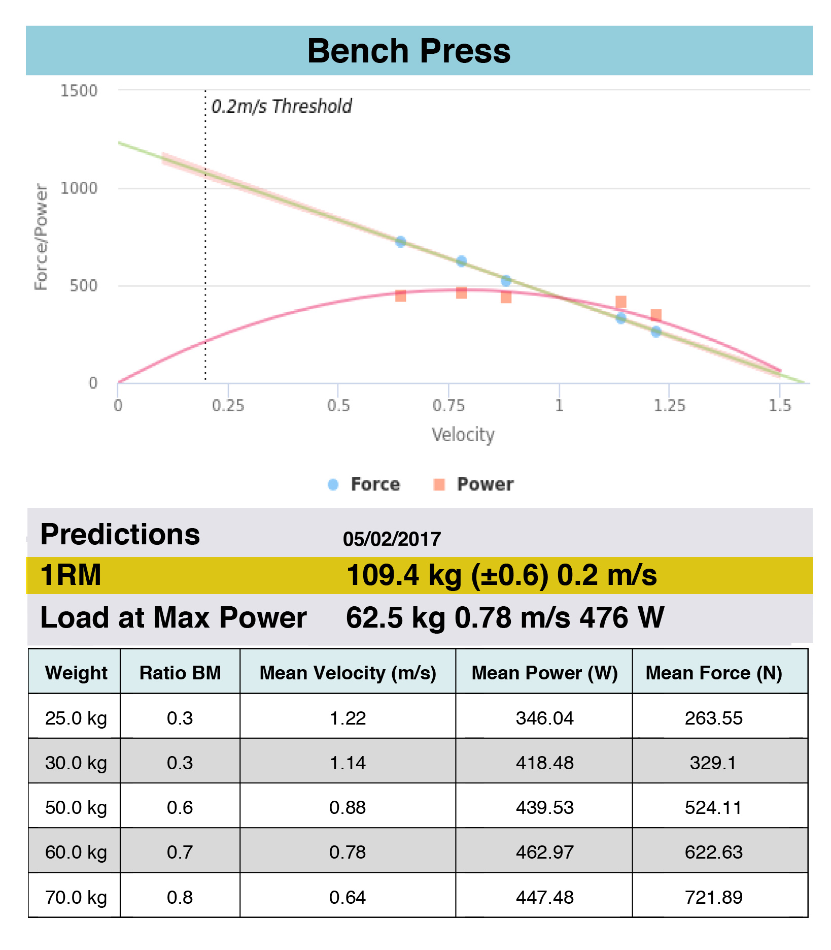 Power training: tips, benefits and workouts - GymAware