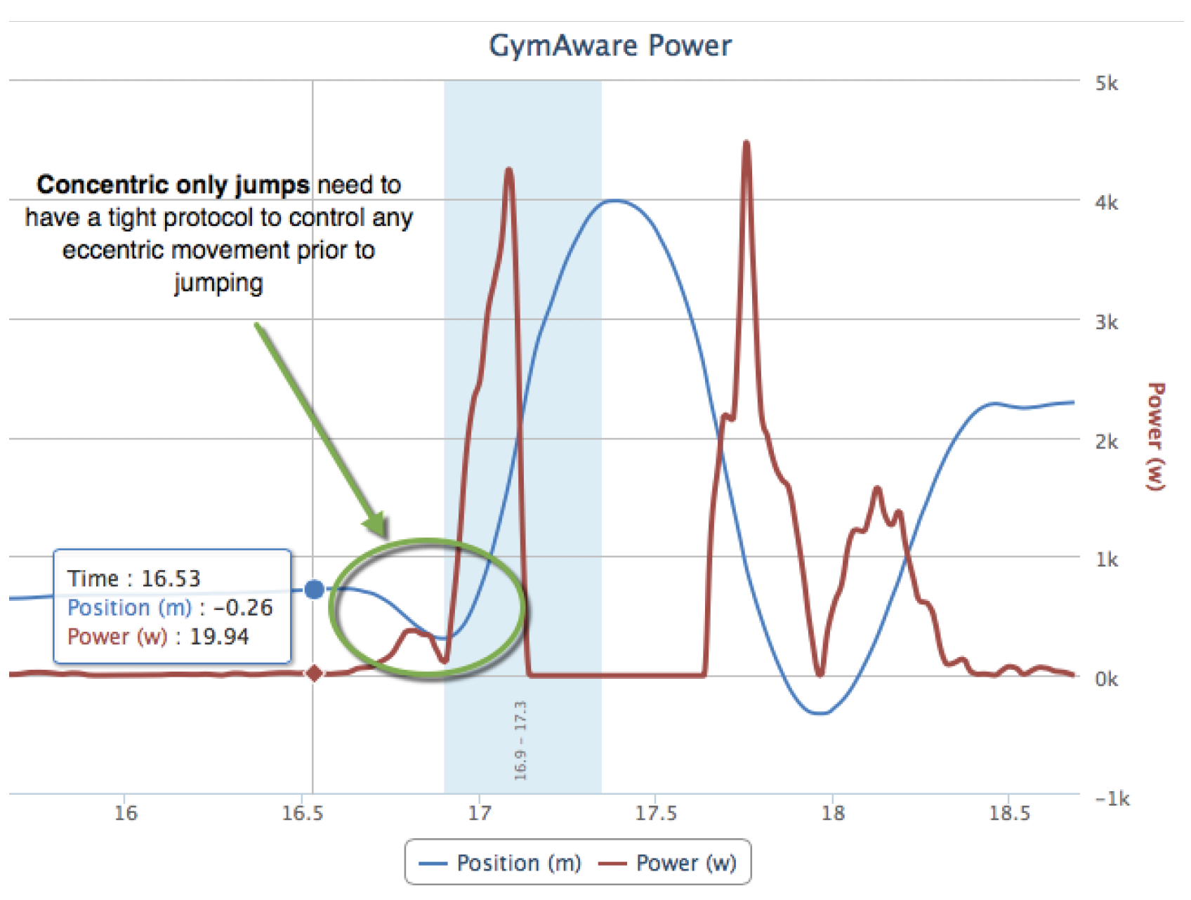 Level Up Your Testing Protocols: Jump-to-Height Ratio