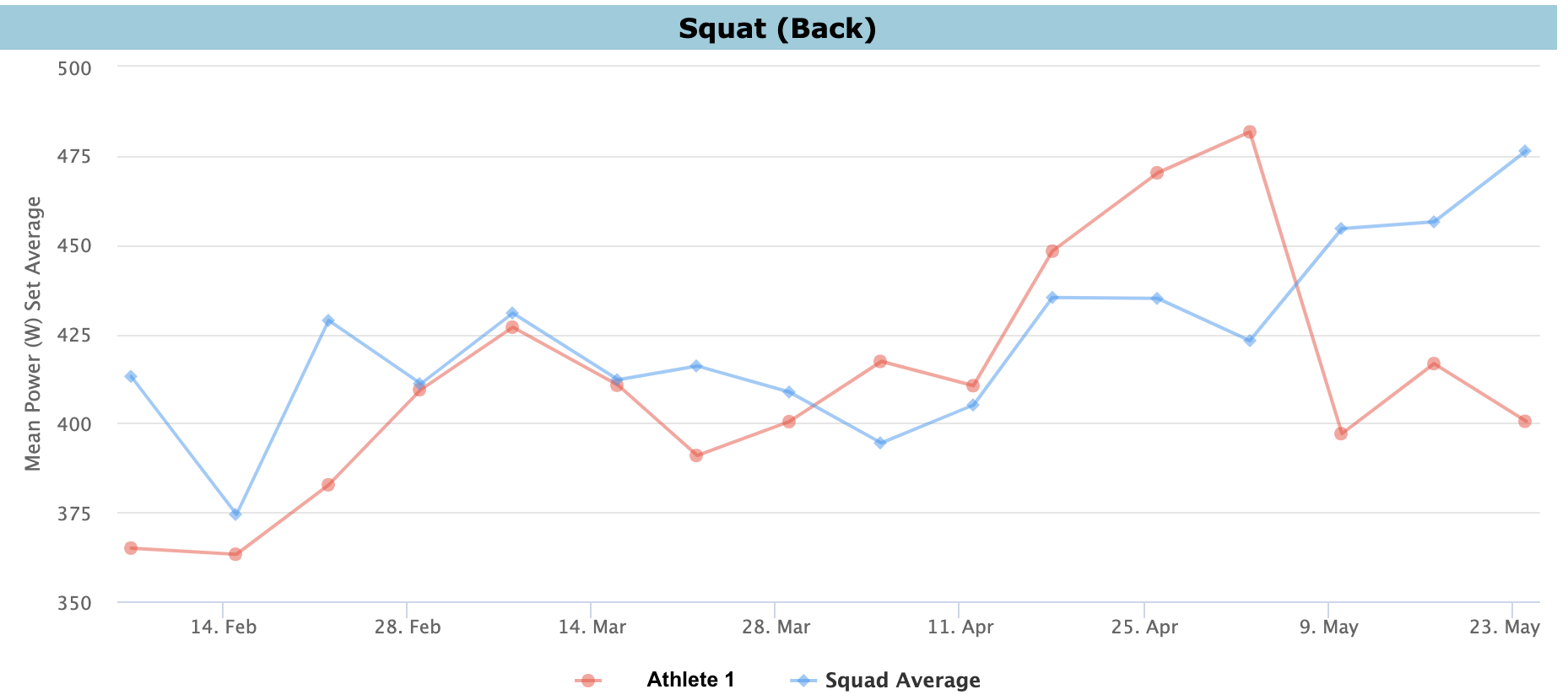 Individual_athlete_trend.png